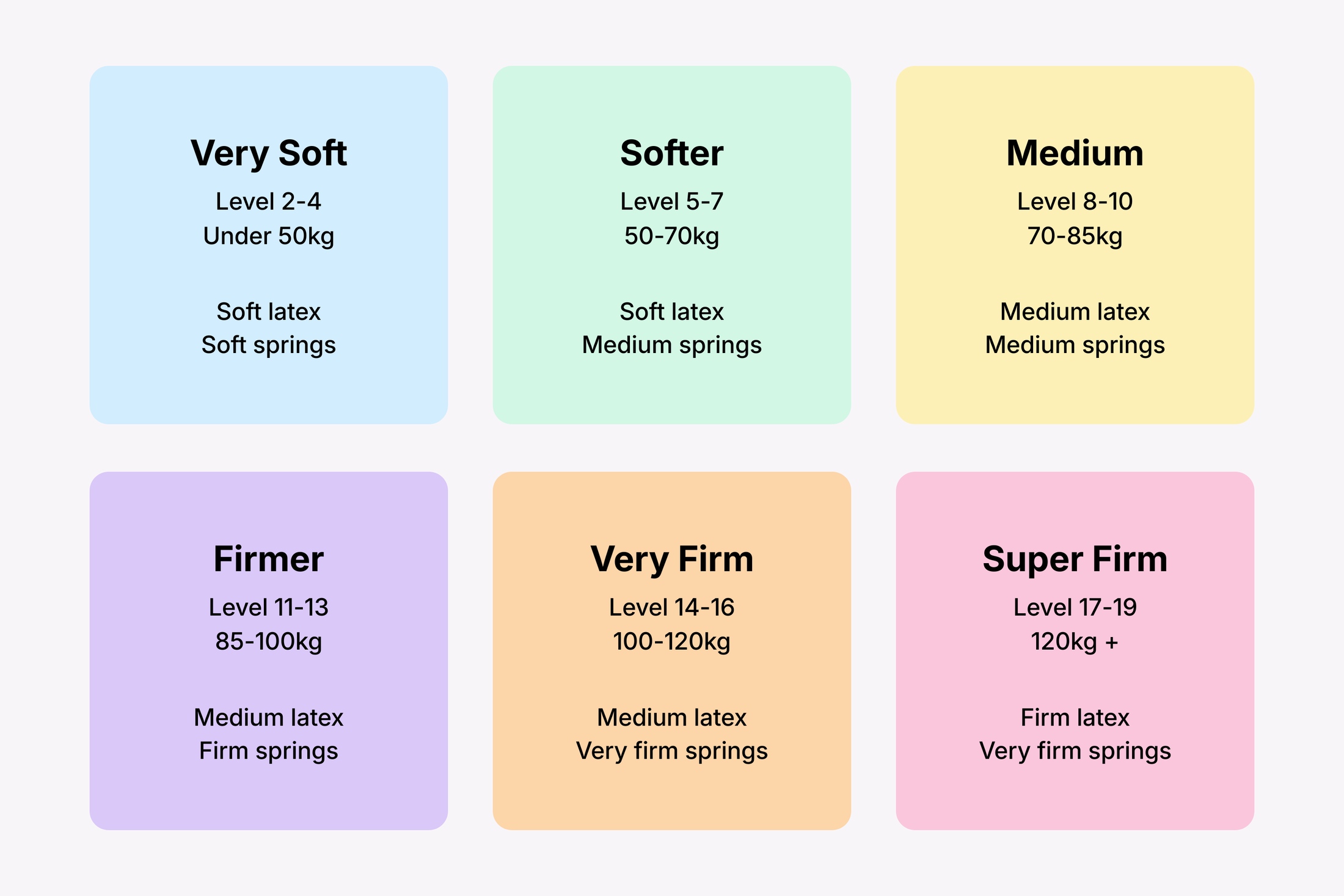 Ausbeds firmness guide