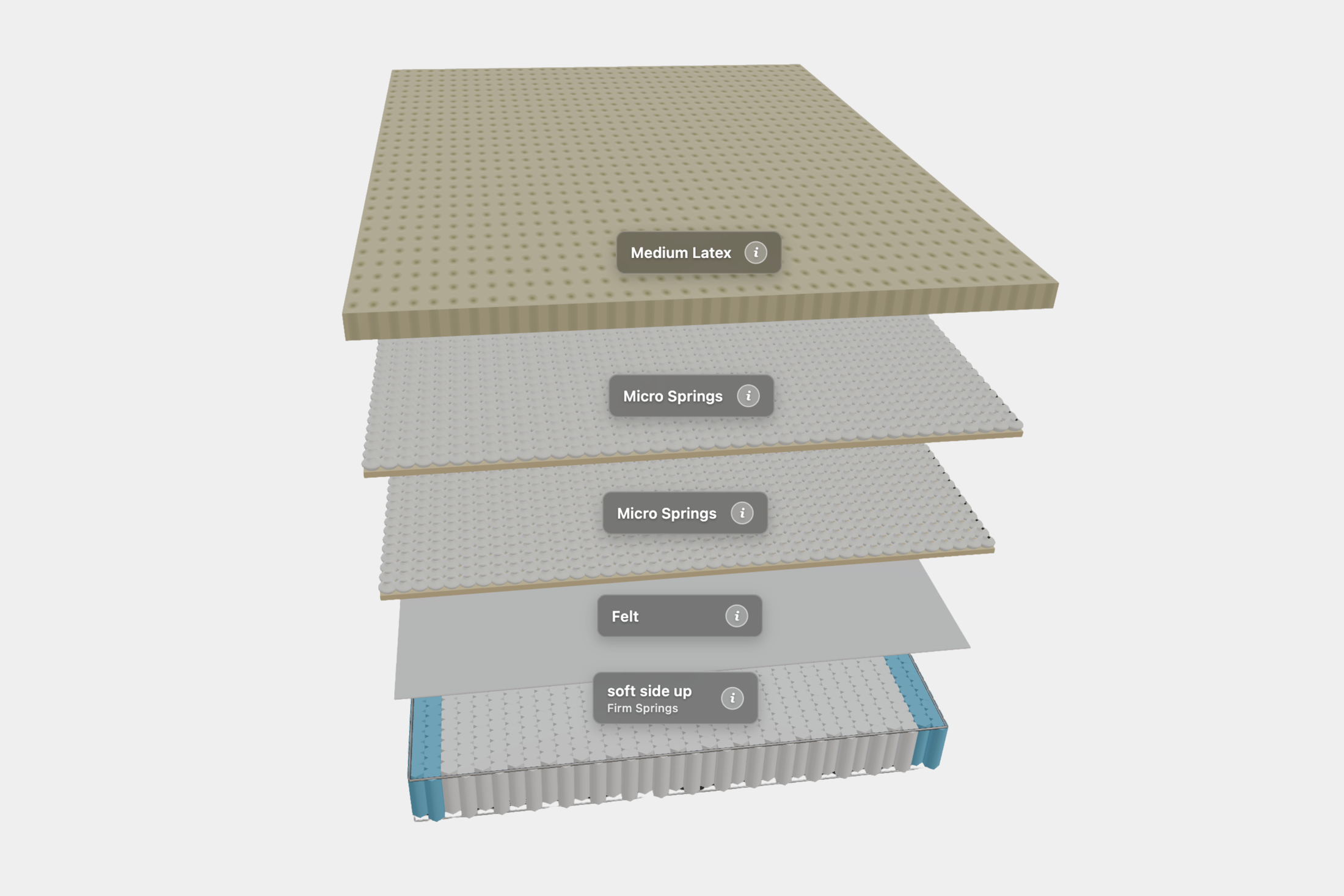 Layers of an Ausbeds mattress